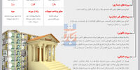 انواع سپرده