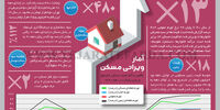 آمار ویرانی مسکن