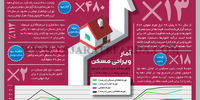 آمار ویرانی مسکن