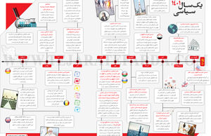 یک سال سیاسی 1401