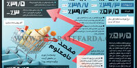 مقصد نامعلوم