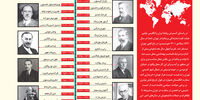 تمام فرستادگان