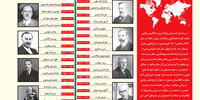 تمام فرستادگان