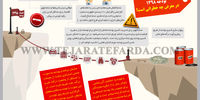 اقتصاد ایران به واسطه بودجه 1398 در معرض چه خطراتی است؟