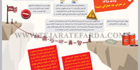 اقتصاد ایران به واسطه بودجه 1398 در معرض چه خطراتی است؟
