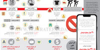ممنوعیت واردات کالا