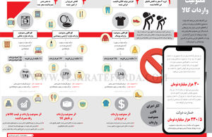 ممنوعیت واردات کالا