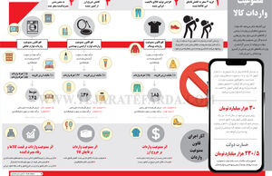 ممنوعیت واردات کالا