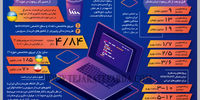 جهانی‌شدن خدمات