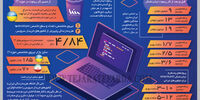 جهانی‌شدن خدمات