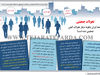 تحولات جمعیتی