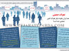 تحولات جمعیتی