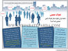 تحولات جمعیتی