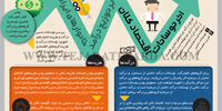 اثر نوسانات اقتصاد کلان