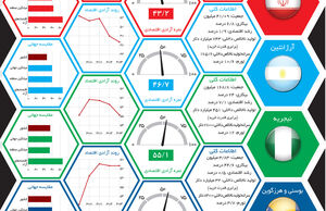فوتبال اقتصادی