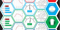 فوتبال اقتصادی