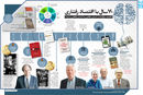 70 سال با اقتصاد رفتاری