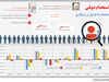 استخدام دولتی