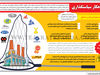 شاهکار سیاستگذاری