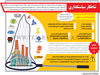 شاهکار سیاستگذاری