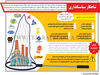 شاهکار سیاستگذاری