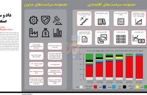 داد و ستد صنعتی