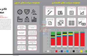 داد و ستد صنعتی