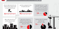 نفسم گرفت از این شهر