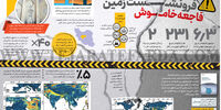 فرونشست زمین