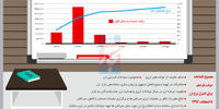 اتفاقات ارزی انتخابات