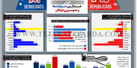 جدال بین دموکرات‌ها و جمهوری‌خواهان