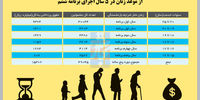 جان به لب