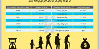 جان به لب