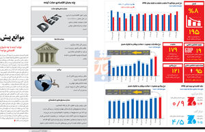 موانع پیش‌رو (اینفوگرافیک)