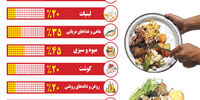 بحران غذا