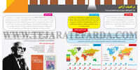 در فضیلت آزادی