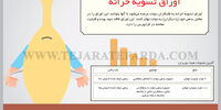 اوراق تسویه خزانه