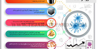 کرونا و اقتصاد
