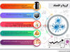 کرونا و اقتصاد