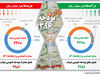 بودجه سمی