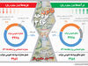 بودجه سمی