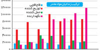 اقتصاد‌ سیاه
