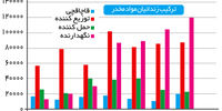 اقتصاد‌ سیاه