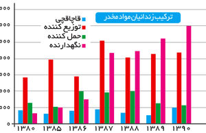 اقتصاد‌ سیاه