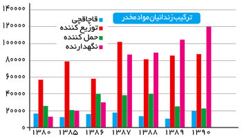 اقتصاد‌ سیاه