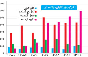 اقتصاد‌ سیاه