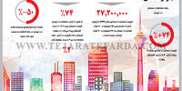 بازار مسکن