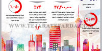 بازار مسکن