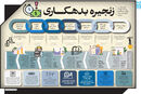 زنجیره بدهکــاری