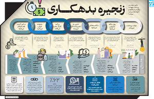 زنجیره بدهکــاری